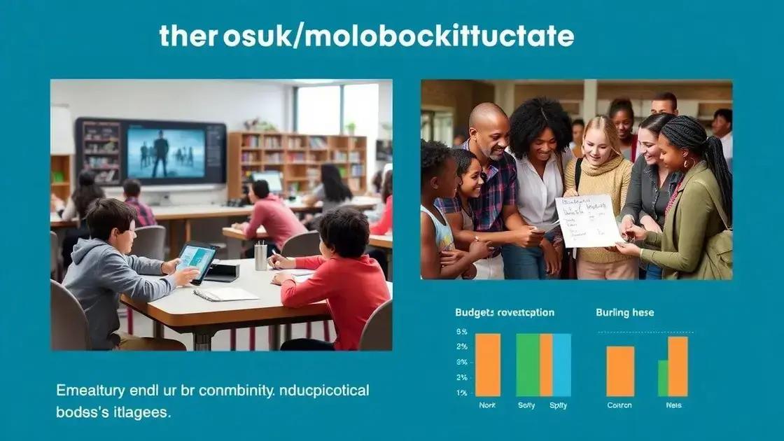 Future trends in education budget allocations