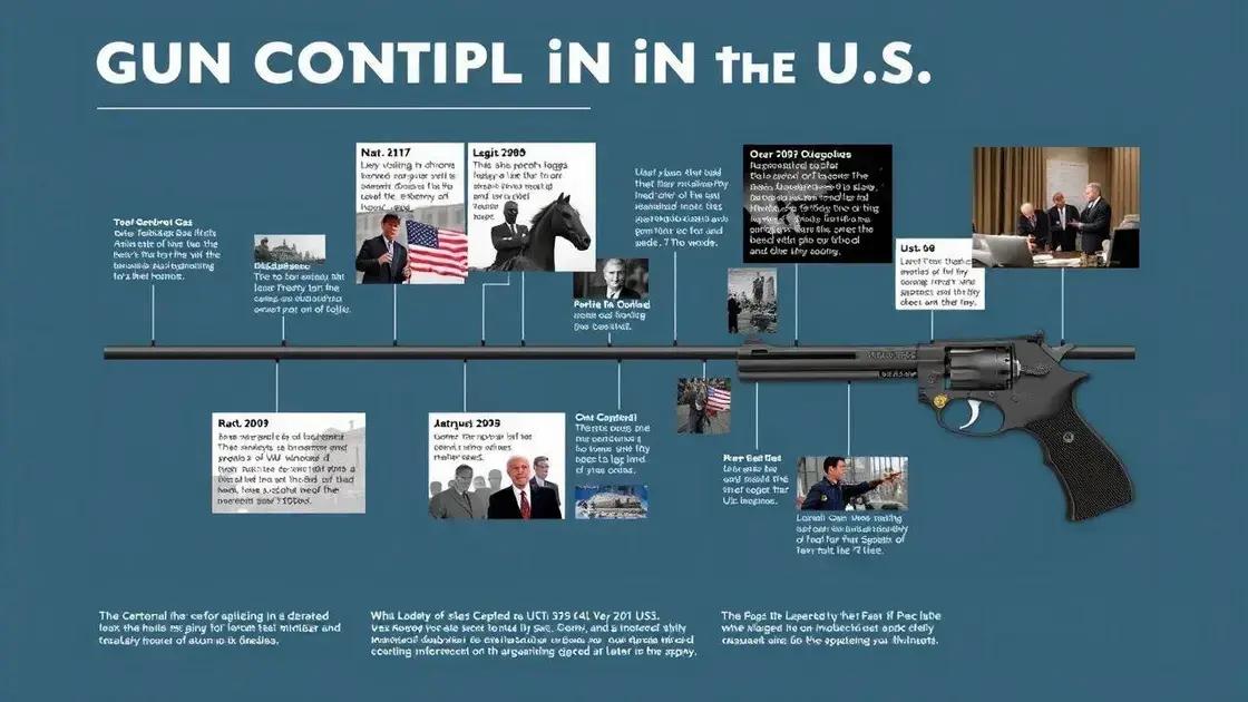 Historical context of gun control debates