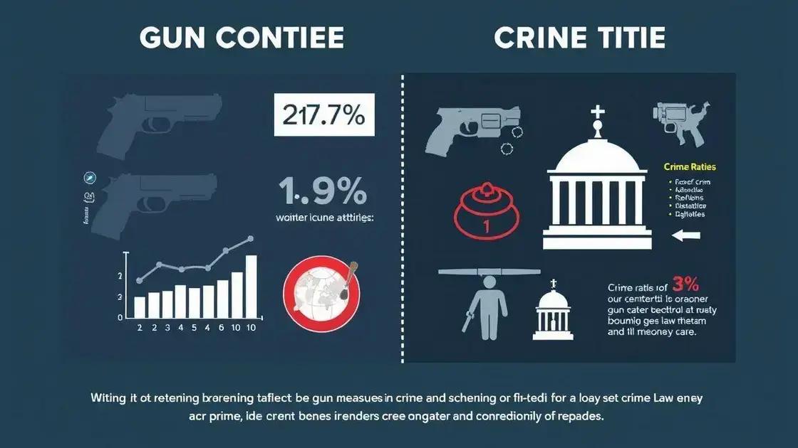 Impact of gun control on crime statistics