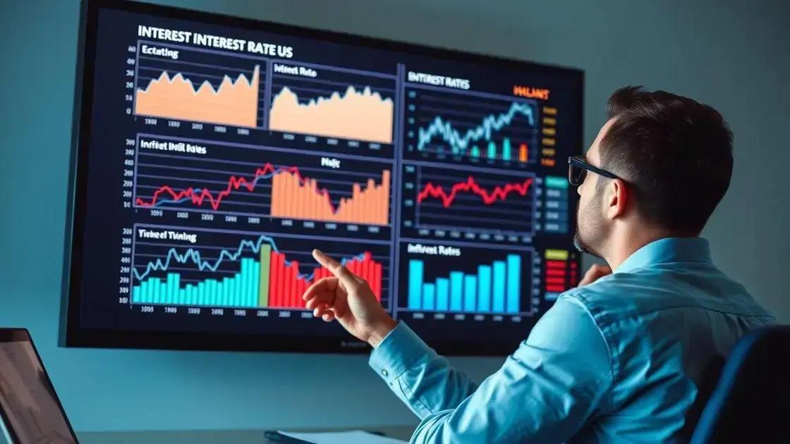 Factors influencing interest rates
