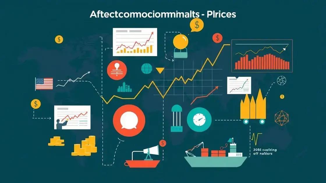 Factors influencing commodity prices